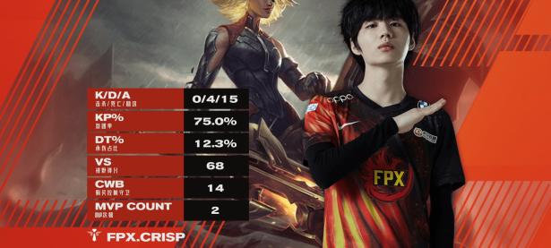 球速体育-关于德罗巴关键节点关键助攻，FPX带队取胜！的信息