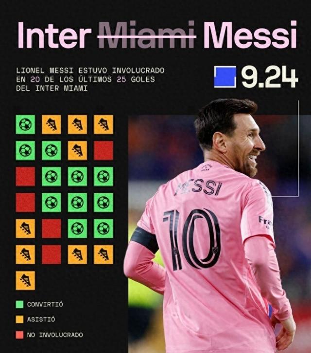 梅西参加2021奥运会 梅西参加2021奥运会